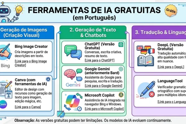 Ferramentas de IA gratuitas que pouca gente conhece