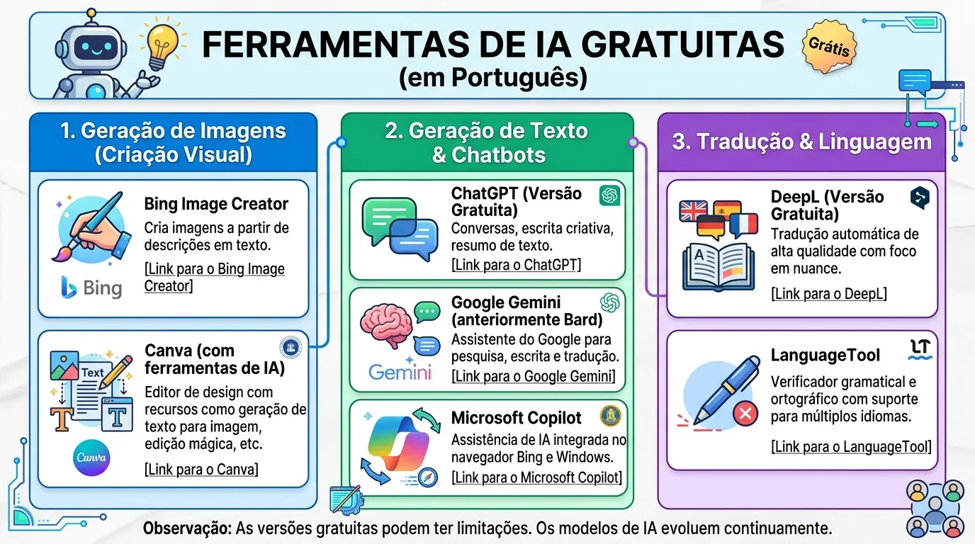 Ferramentas de IA gratuitas que pouca gente conhece
